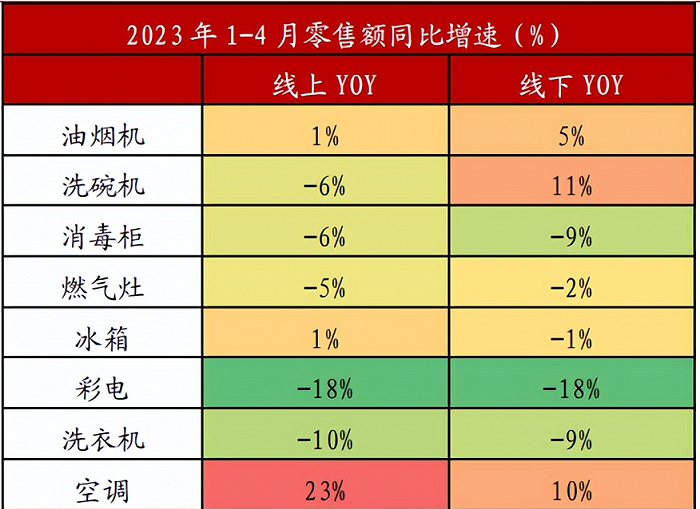 空调销售逆势增长：一次属于腰部厂商的复苏