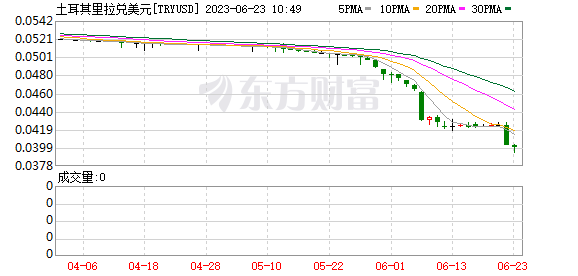 土耳其加息650个基点！英国、挪威、瑞士央行相继出手！鲍威尔也释放重大信号