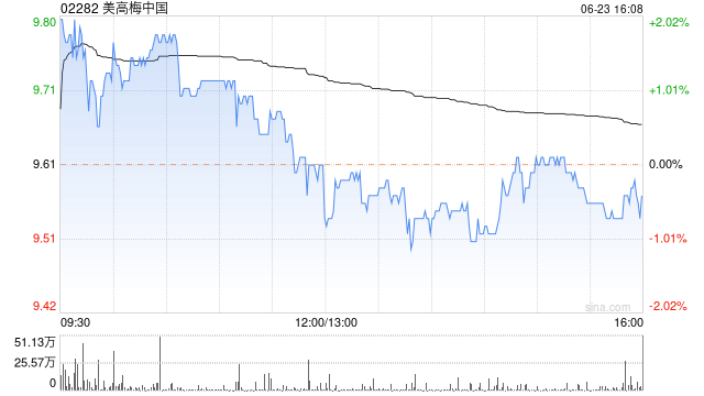 美高梅中国6月23日注销125.32万股已回购股份