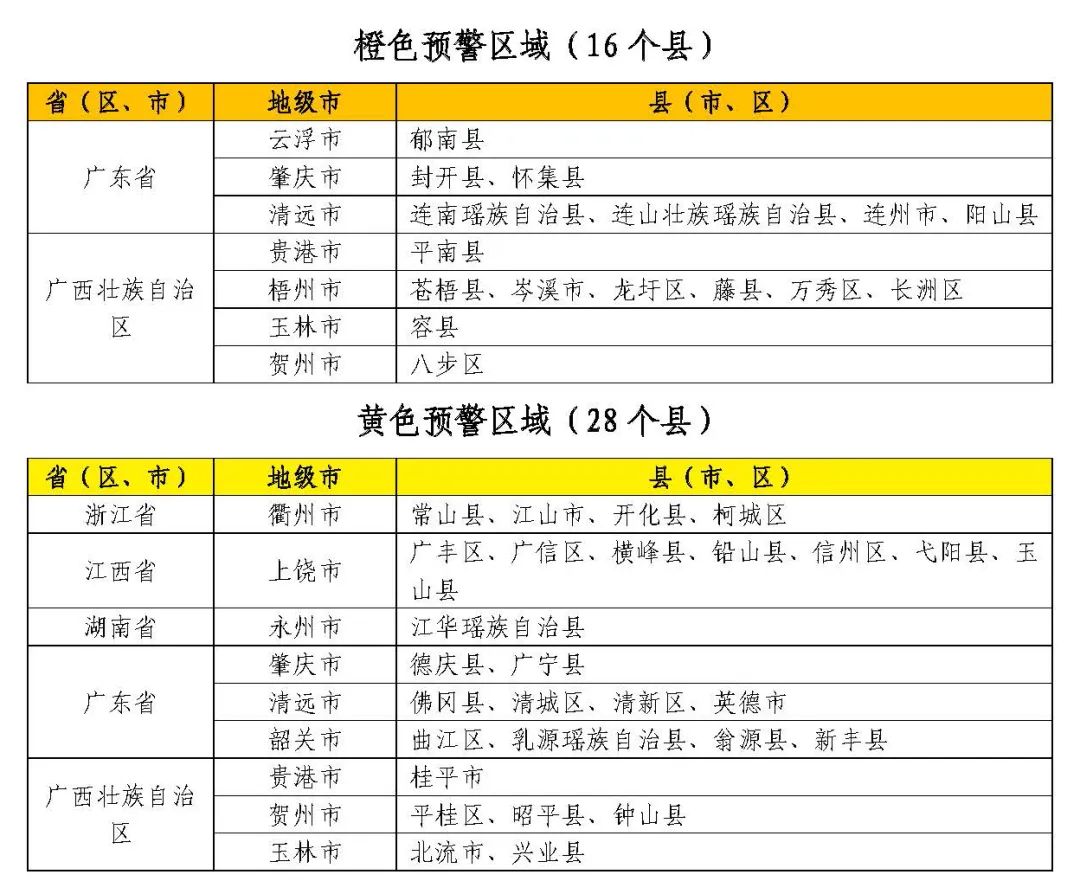 水利部和中国气象局联合发布橙色山洪灾害气象预警