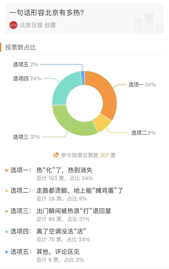 72年来首次！北京连续两天破40℃，一地全国最热，网友想去南方避暑