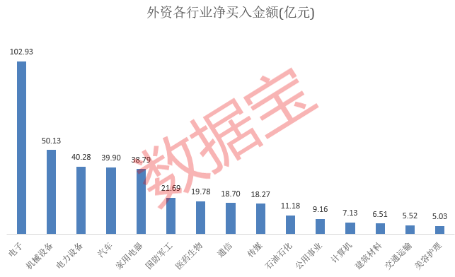 立案+纪律处分，这家公司信披出大问题！外资回流，22只个股获大幅加仓