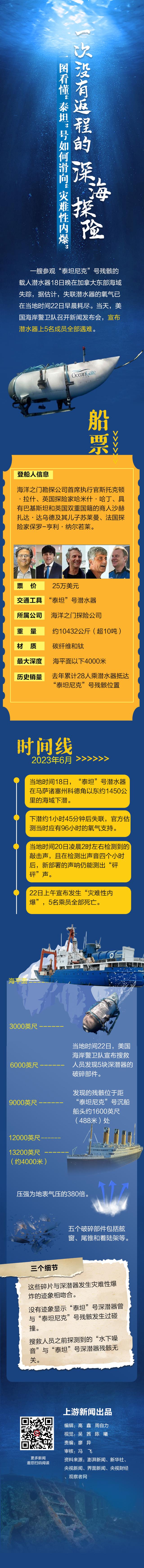 图鉴录｜一次没有返程的深海探险 一图看懂“泰坦”号如何滑向“灾难性内爆”