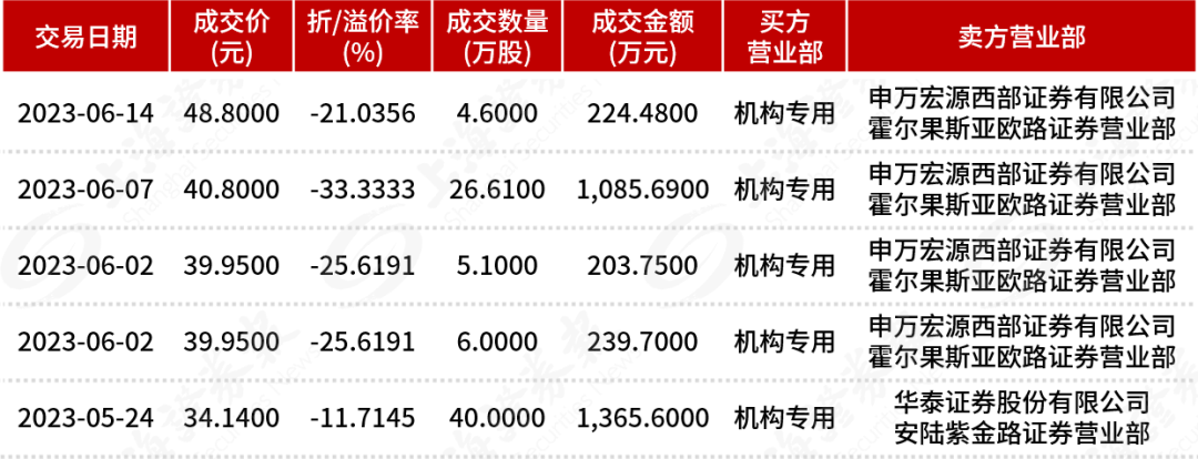 股价飙涨后，还能相信“光”吗？