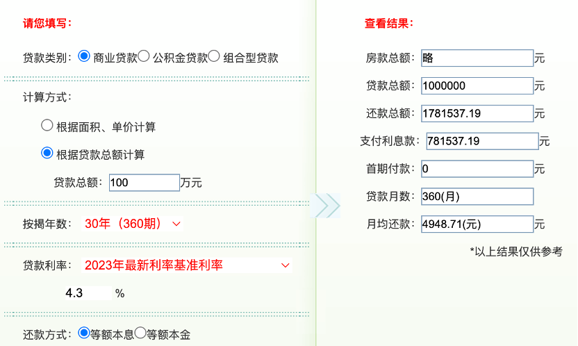 房贷降息：算算你能省多少钱？2023年还会再降吗？