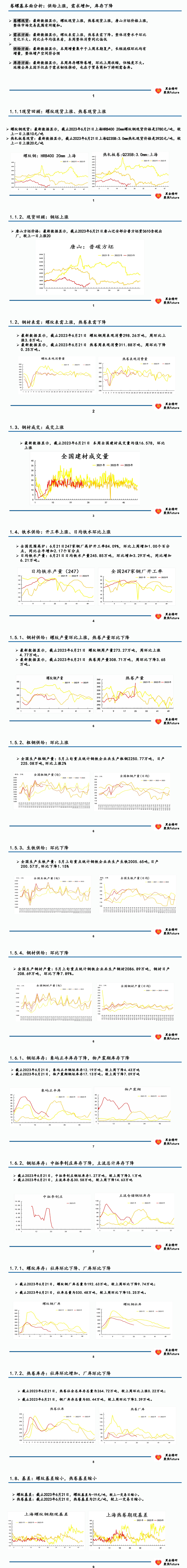 【数据周报】黑色及有色金属基本面数据汇总与解读！