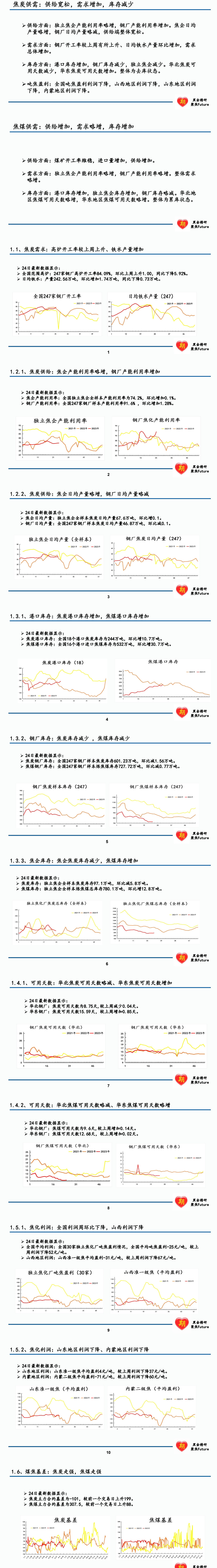 【数据周报】黑色及有色金属基本面数据汇总与解读！