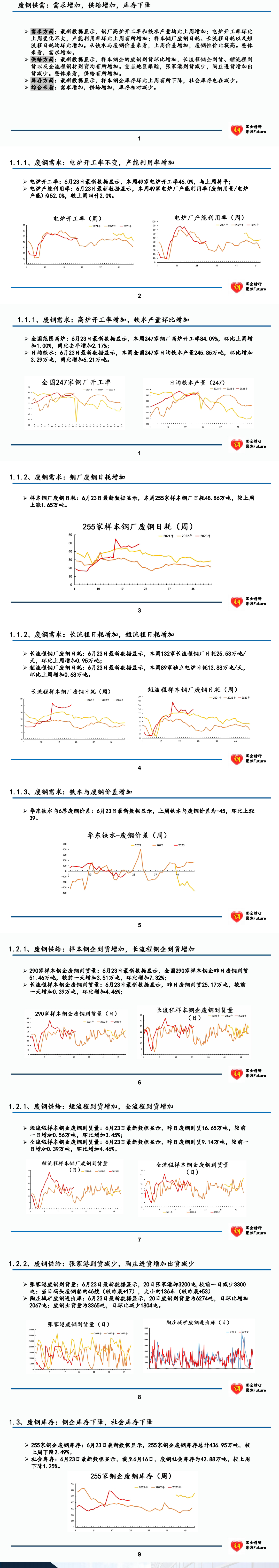 【数据周报】黑色及有色金属基本面数据汇总与解读！