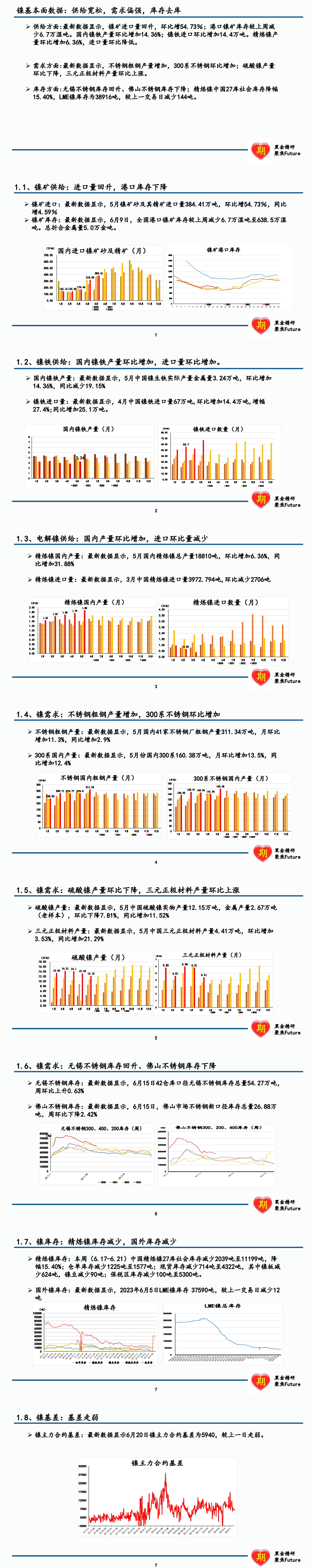 【数据周报】黑色及有色金属基本面数据汇总与解读！