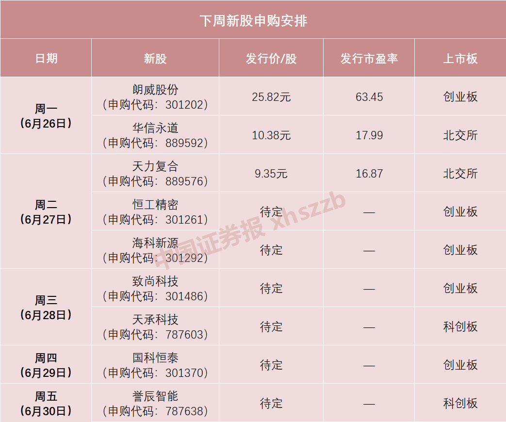 下周，全球电解液溶剂龙头要来了！