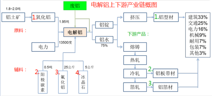 氧化铝期货来了！对铝价影响？