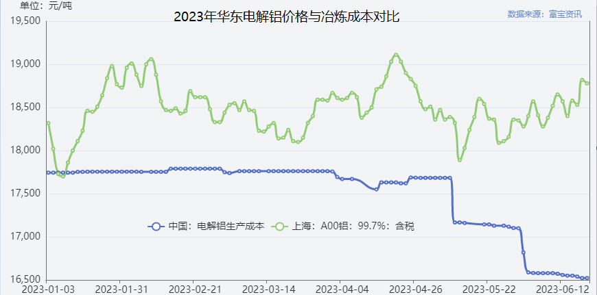 氧化铝期货来了！对铝价影响？