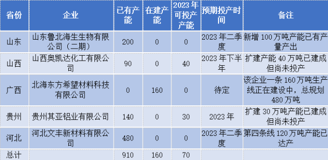 氧化铝期货来了！对铝价影响？