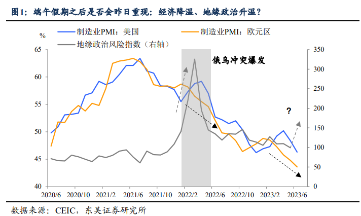 经济“冷”了，地缘“热”了，节后市场怎么看?（东吴宏观陶川，邵翔）