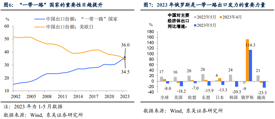 经济“冷”了，地缘“热”了，节后市场怎么看?（东吴宏观陶川，邵翔）