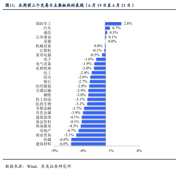 经济“冷”了，地缘“热”了，节后市场怎么看?（东吴宏观陶川，邵翔）