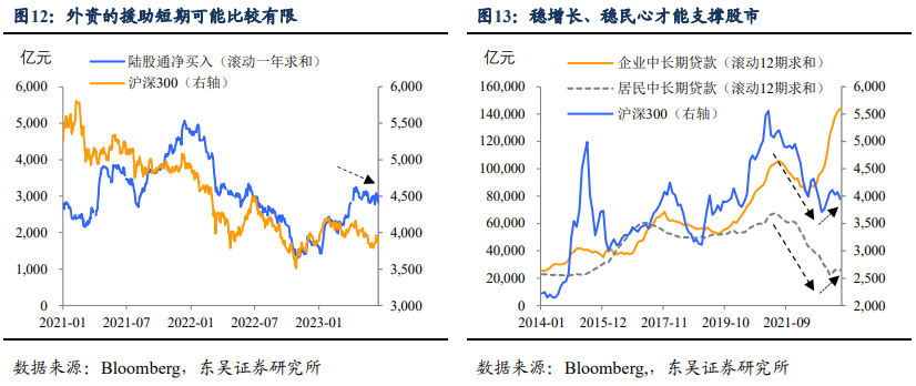 经济“冷”了，地缘“热”了，节后市场怎么看?（东吴宏观陶川，邵翔）