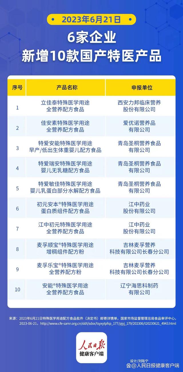 125款特医食品仅3款用于罕见病，相关领域存在空白