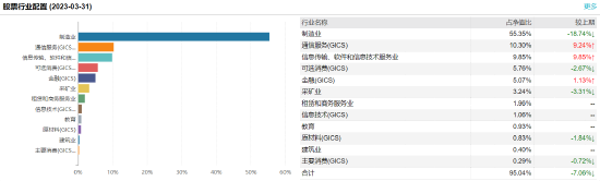 [三年期基金]东方红睿和：百亿基金经理李竞掌舵 三年浮亏31% 管理费净赚3417.21万