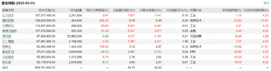 [三年期基金]东方红睿和：百亿基金经理李竞掌舵 三年浮亏31% 管理费净赚3417.21万