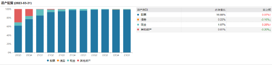 [三年期基金]博时科创板三年定开：中生代基金经理肖瑞瑾掌舵 三年浮亏9% 管理费净赚1013.20万