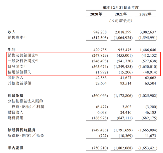 4年亏近50亿！三次IPO失败，谁在逼迫AI龙头第四范式？