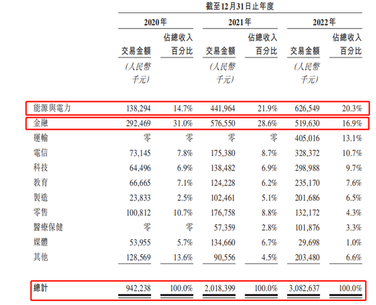 4年亏近50亿！三次IPO失败，谁在逼迫AI龙头第四范式？