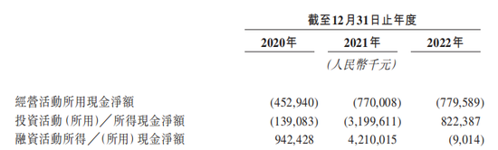 4年亏近50亿！三次IPO失败，谁在逼迫AI龙头第四范式？