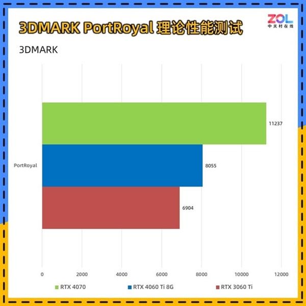 RTX 4060 Ti对比RTX 3060 Ti：谁更有性价比？