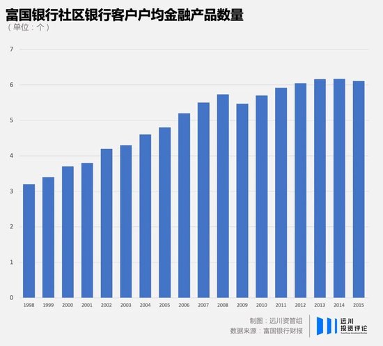 高手，正在逃离银行股