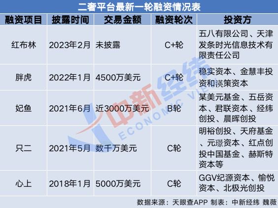 年轻人迷上二奢：与其花3000元买轻奢，不如加点买LV？