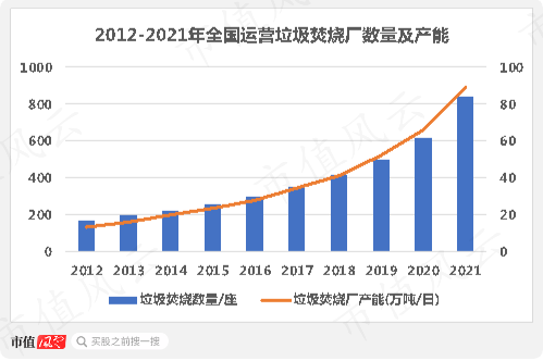 营收增长难，烧钱心慌慌，湖南垃圾焚烧龙头军信股份：占尽区域优势，难逃行业魔咒！