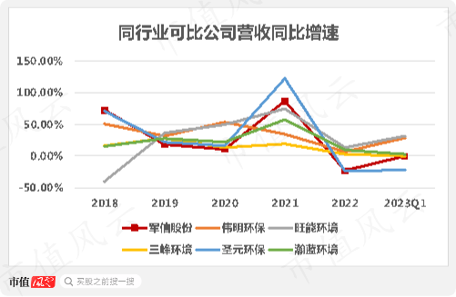 营收增长难，烧钱心慌慌，湖南垃圾焚烧龙头军信股份：占尽区域优势，难逃行业魔咒！