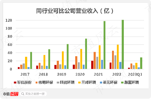 营收增长难，烧钱心慌慌，湖南垃圾焚烧龙头军信股份：占尽区域优势，难逃行业魔咒！