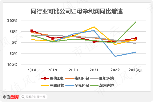 营收增长难，烧钱心慌慌，湖南垃圾焚烧龙头军信股份：占尽区域优势，难逃行业魔咒！