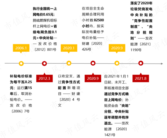 营收增长难，烧钱心慌慌，湖南垃圾焚烧龙头军信股份：占尽区域优势，难逃行业魔咒！