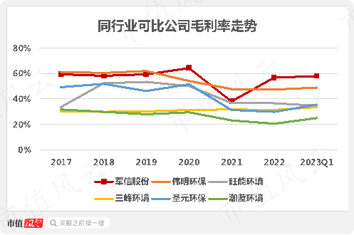 营收增长难，烧钱心慌慌，湖南垃圾焚烧龙头军信股份：占尽区域优势，难逃行业魔咒！