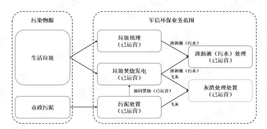 营收增长难，烧钱心慌慌，湖南垃圾焚烧龙头军信股份：占尽区域优势，难逃行业魔咒！