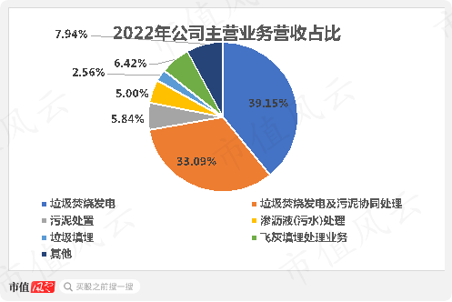 营收增长难，烧钱心慌慌，湖南垃圾焚烧龙头军信股份：占尽区域优势，难逃行业魔咒！