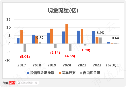 营收增长难，烧钱心慌慌，湖南垃圾焚烧龙头军信股份：占尽区域优势，难逃行业魔咒！