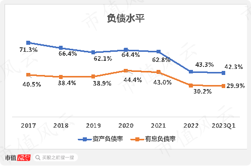 营收增长难，烧钱心慌慌，湖南垃圾焚烧龙头军信股份：占尽区域优势，难逃行业魔咒！