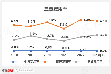 营收增长难，烧钱心慌慌，湖南垃圾焚烧龙头军信股份：占尽区域优势，难逃行业魔咒！