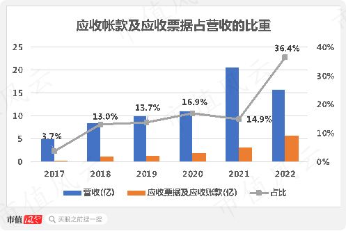 营收增长难，烧钱心慌慌，湖南垃圾焚烧龙头军信股份：占尽区域优势，难逃行业魔咒！