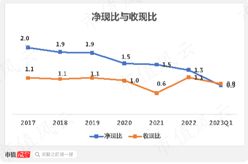 营收增长难，烧钱心慌慌，湖南垃圾焚烧龙头军信股份：占尽区域优势，难逃行业魔咒！