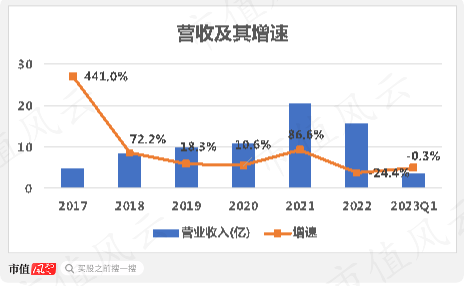 营收增长难，烧钱心慌慌，湖南垃圾焚烧龙头军信股份：占尽区域优势，难逃行业魔咒！