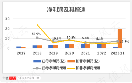 营收增长难，烧钱心慌慌，湖南垃圾焚烧龙头军信股份：占尽区域优势，难逃行业魔咒！