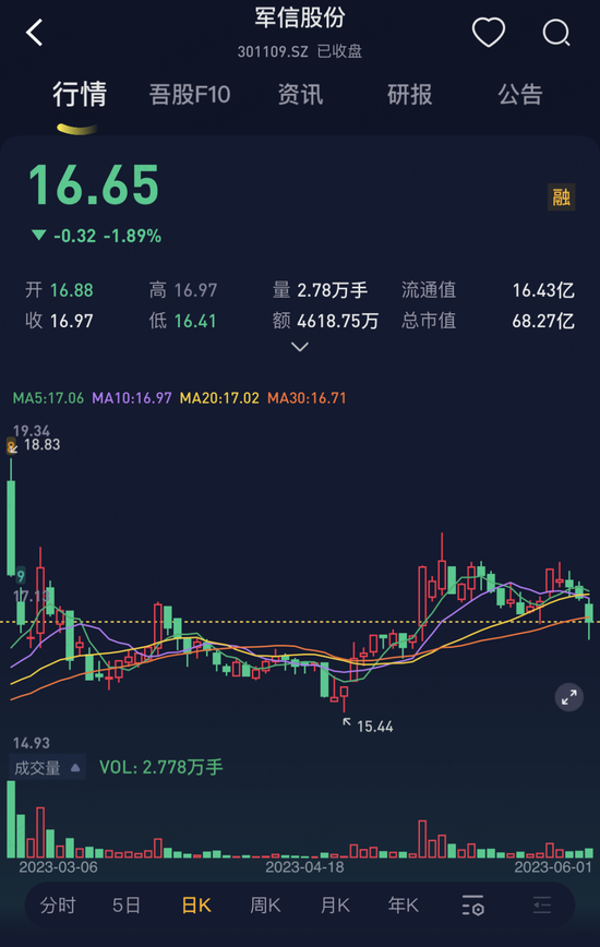 营收增长难，烧钱心慌慌，湖南垃圾焚烧龙头军信股份：占尽区域优势，难逃行业魔咒！