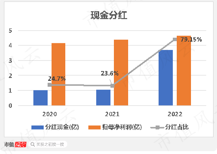 营收增长难，烧钱心慌慌，湖南垃圾焚烧龙头军信股份：占尽区域优势，难逃行业魔咒！