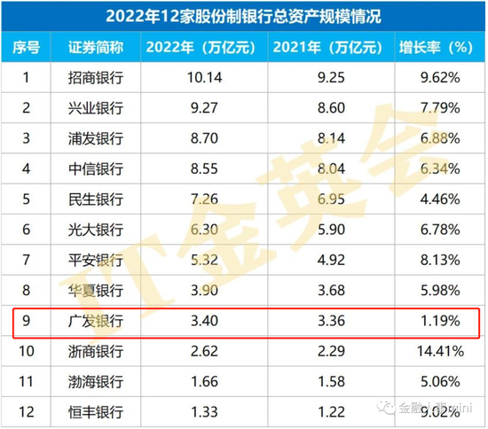 广发银行重点地方分行人事调整汇总