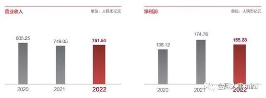 广发银行重点地方分行人事调整汇总